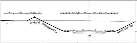 Principskitse af støjvoldens placering i forhold til vejen. Støjvolden placeres mellem vejens skråningsanlæg og cykelstien.